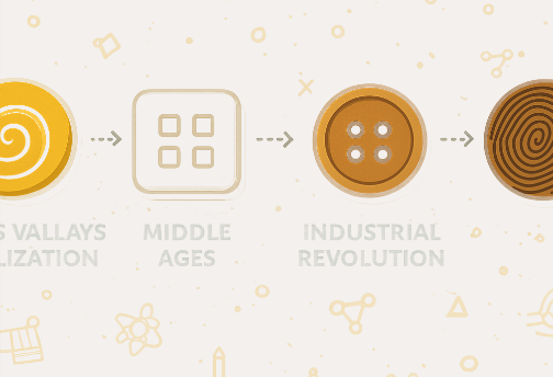 button invention by indian 