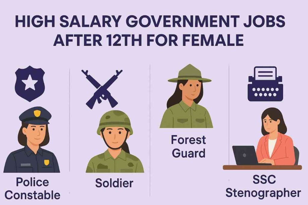 high salary goverment job after 12th for female
